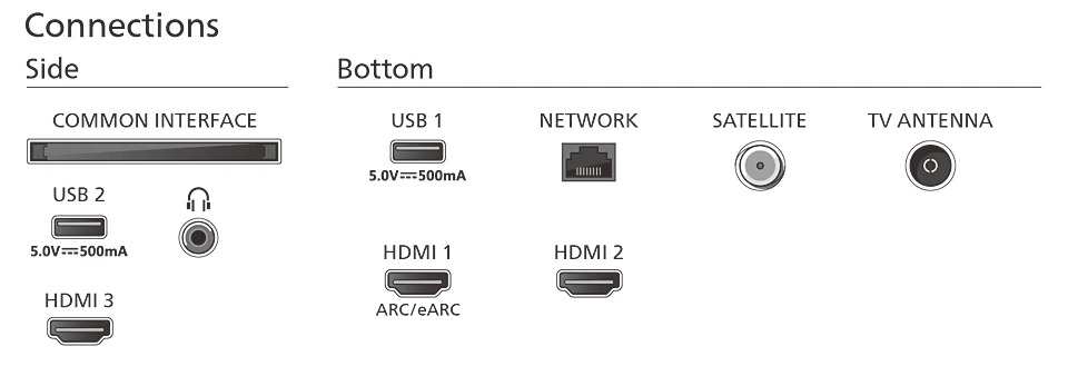 Телевизор Philips 65PUS8118/12 4K