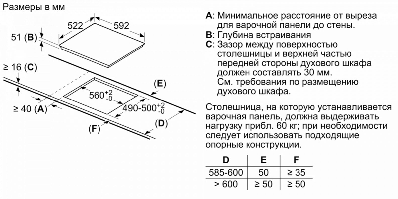 Панель BOSCH PIE631HB1E Панель BOSCH PIE631HB1E