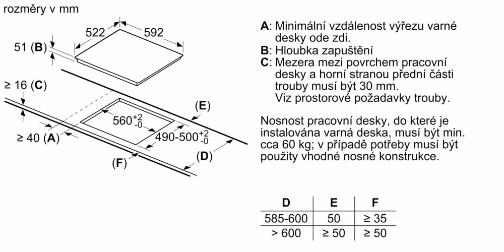 Панель BOSCH PVQ61RBB5E