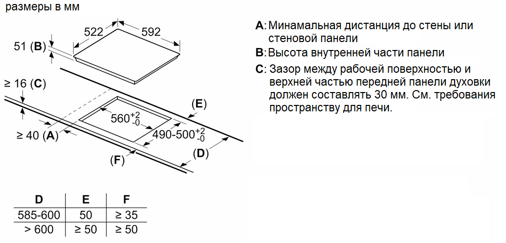 Панель индукционная BOSCH PVS631FB5E