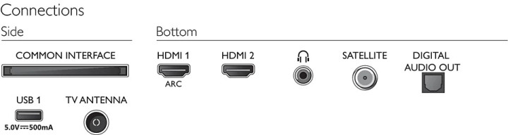 Телевизор PHILIPS 32PHS5527/12