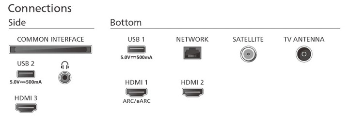 Телевизор Philips 65PUS8118/12 4K