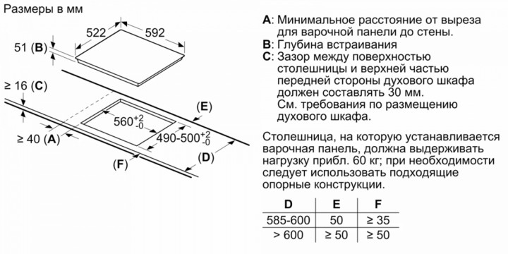 Панель BOSCH PIE631HB1E Панель BOSCH PIE631HB1E