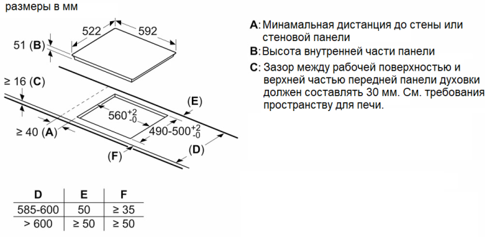 Панель индукционная BOSCH PVS631FB5E